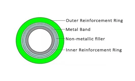 CGI Spiral Wound Gasket suppliers